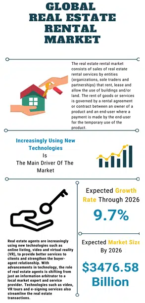 Industry Analysis of Rental Business Plan