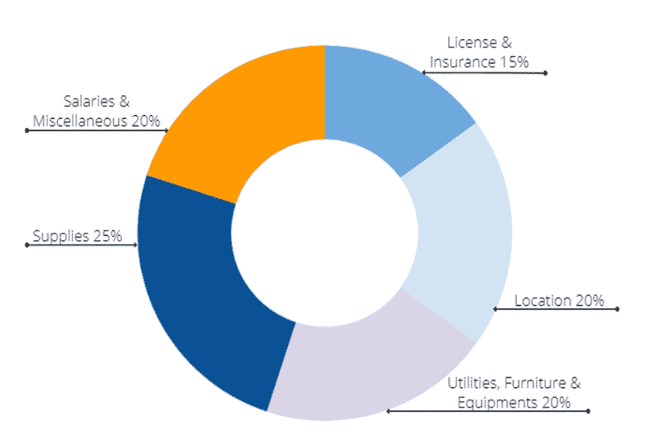 Real estate flipping investment Capex