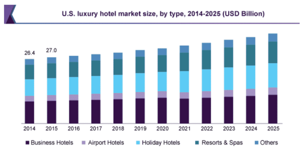 Resort business plan industry analysis