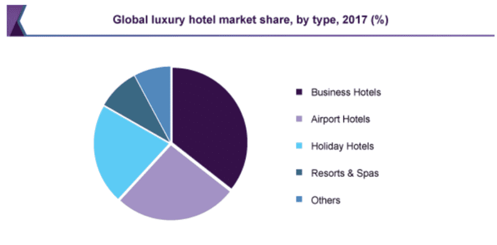 Industry Analysis of Resort Business Plan