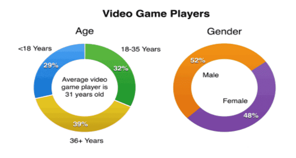 Laser Tag Business Plan industry analysis