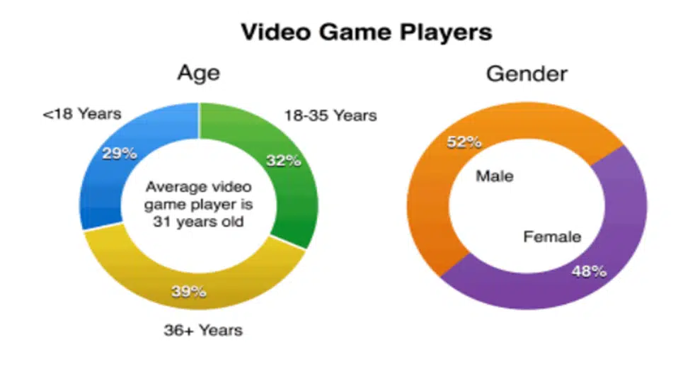 Laser Tag Business Plan industry analysis