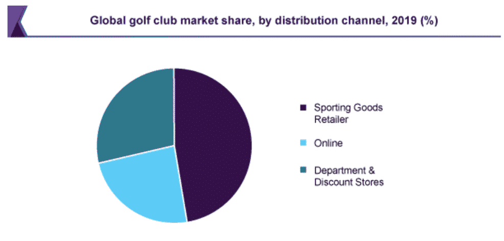 Industry Analysis of Golf course business plan