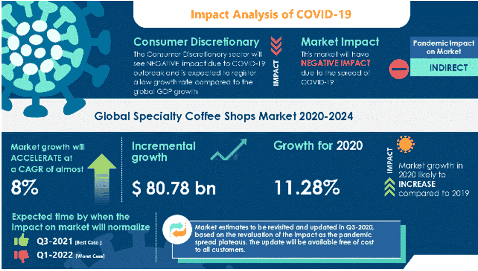 industry analysis of coffee shop business plan