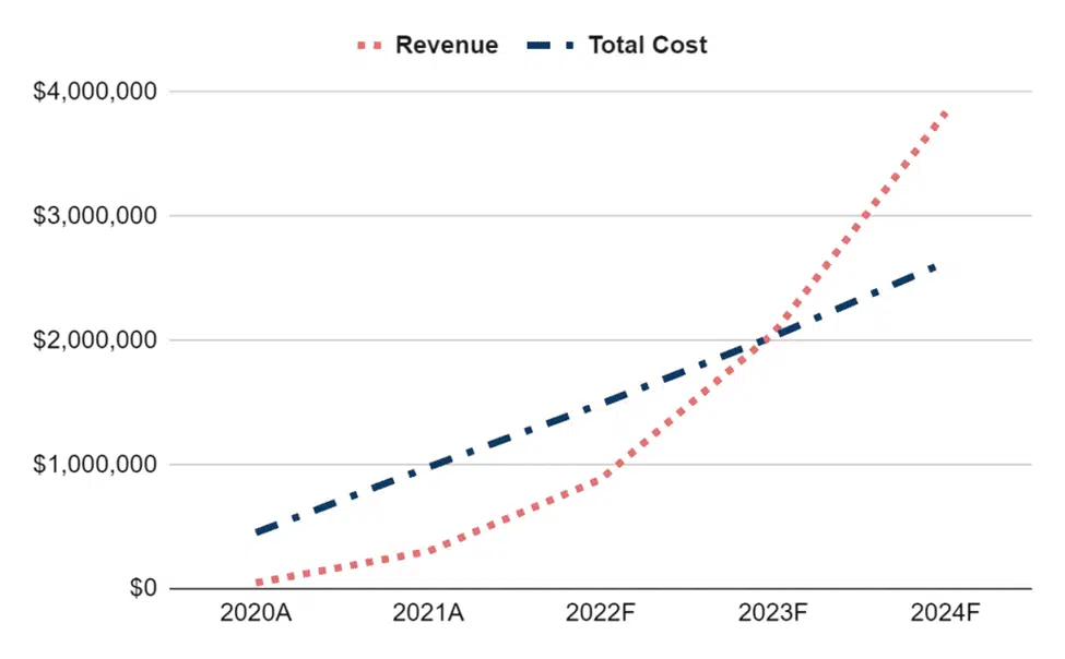 financial plan of coffee shop business plan
