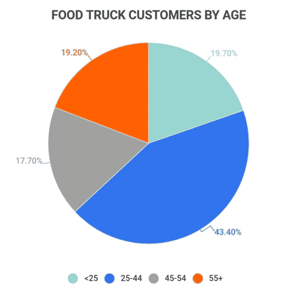 industry analysis of food truck business plan