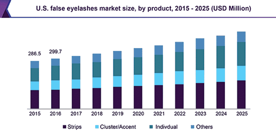 Industry Analysis of Eyelash Extension Business Plan