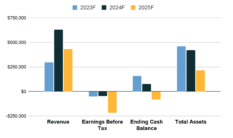 financial overview of ice vending machine business plan