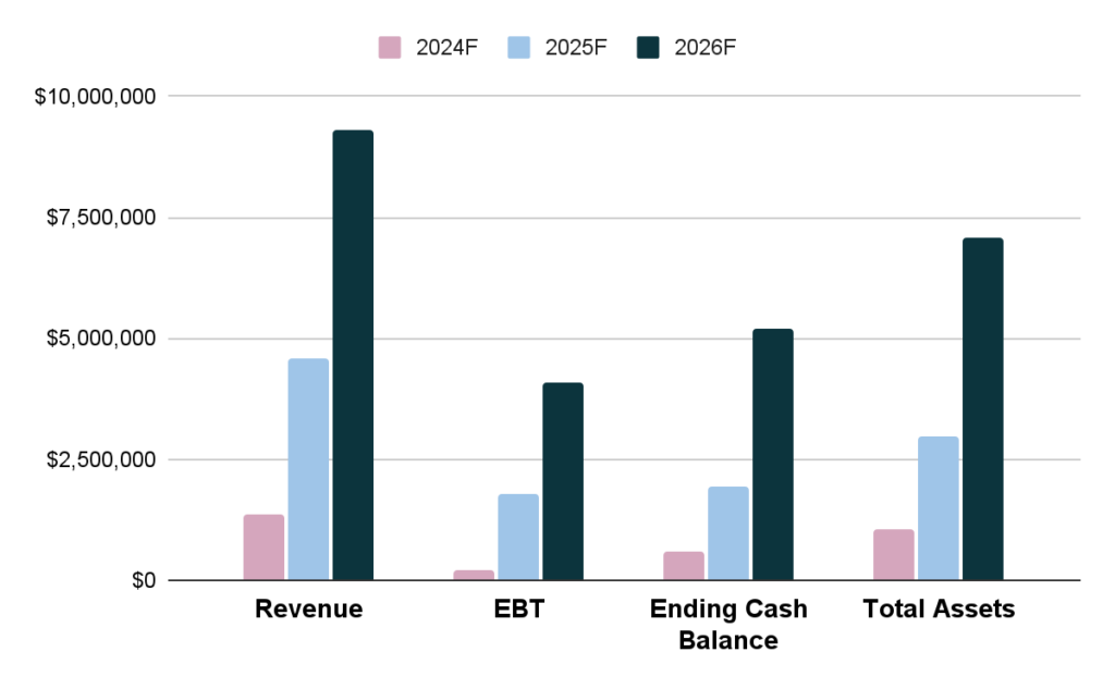 catfish processing business plan