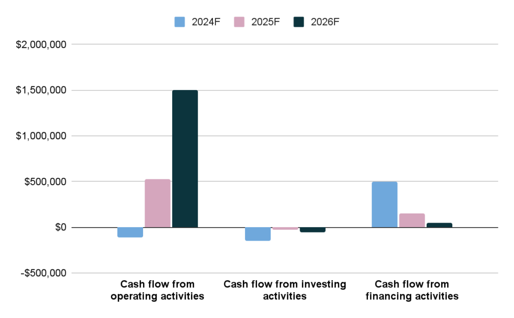 Catfish Farm Business Plan 8 image 15