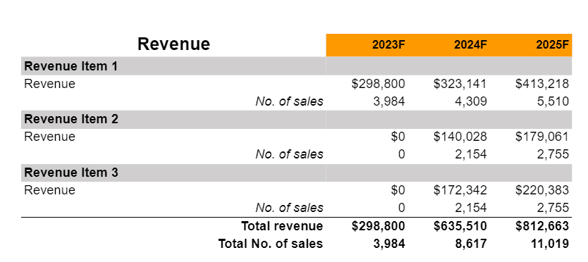 revenue summary of HVAC business plan