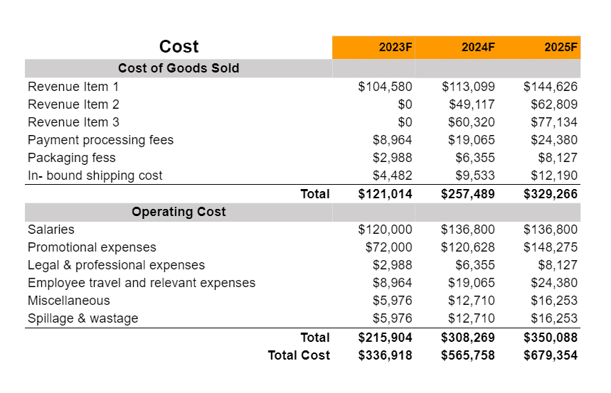 cost summary of dialysis center business plan