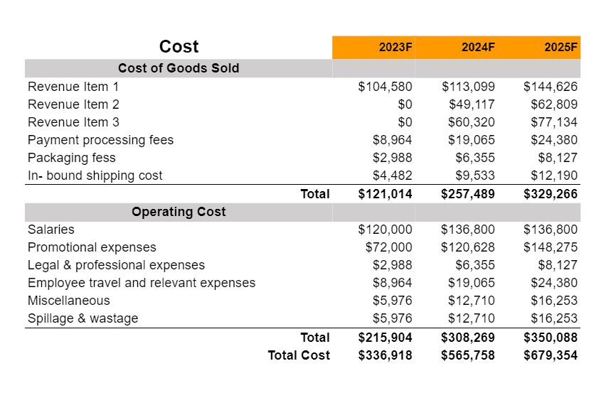 Cost of Poultry business plan