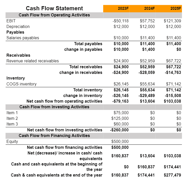 cash flow statement of HVAC business plan