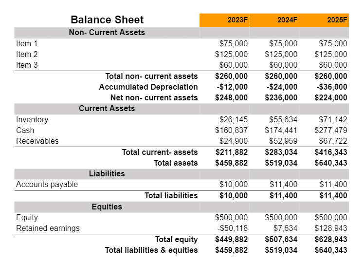 balance sheet of Physical Therapy business plan