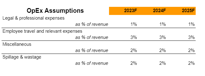 perfume business plan sample pdf