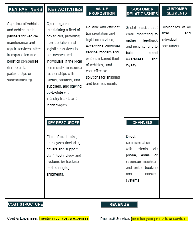 Business Model Canvas of Box Truck Business Plan