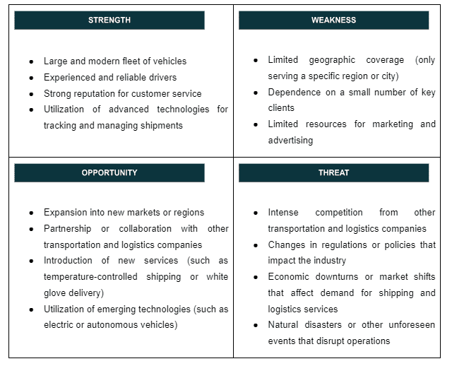 box truck business plan SWOT