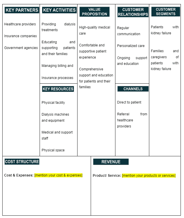 business model canvas of dialysis center business plan