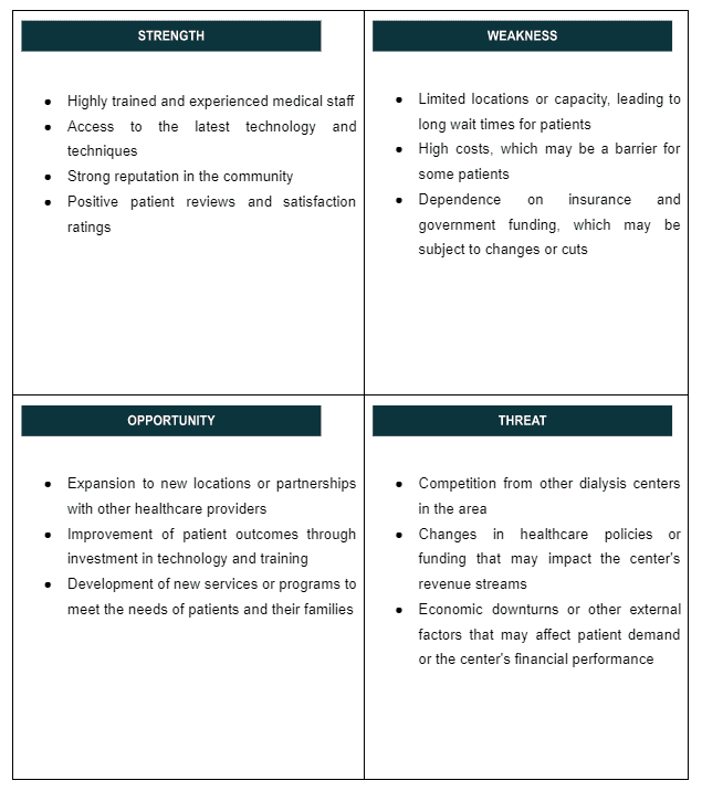 SWOT analysis of dialysis center business plan