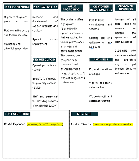 Best Guide on Business Model Canvas [100 Free Samples]