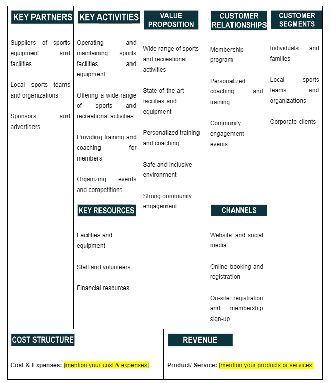 business model canvas of Sports Complex Business Plan