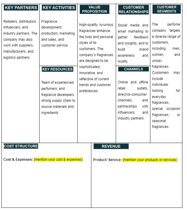 perfume business plan business model canvas