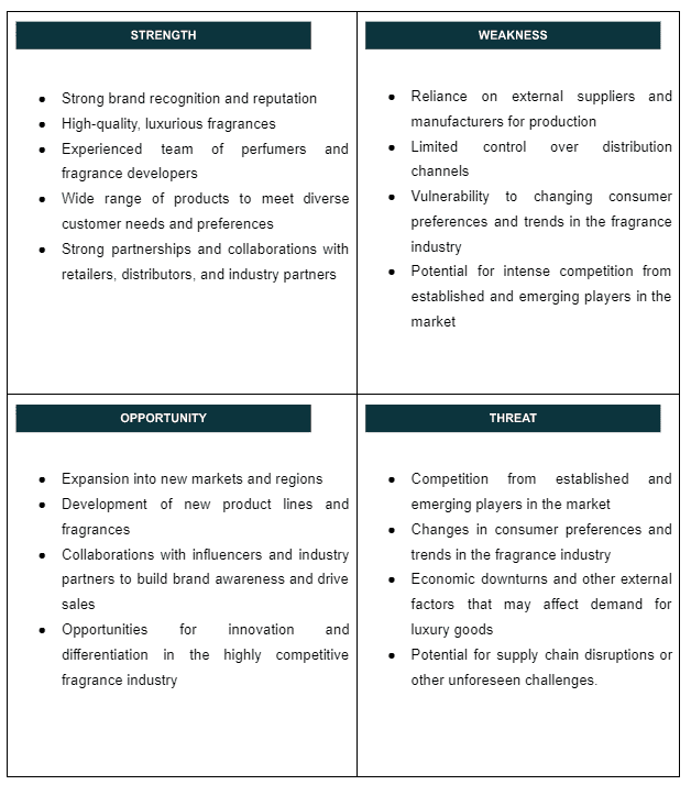 perfume business plan SWOT