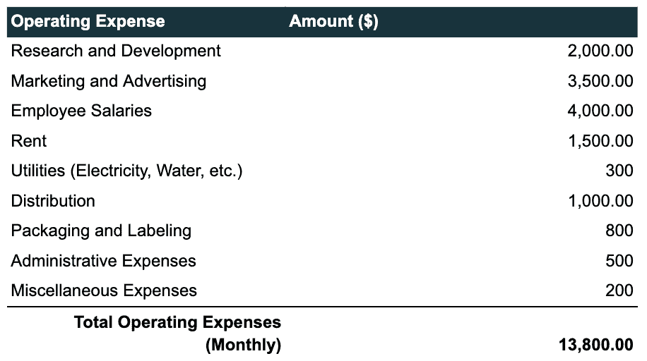 operating expenses of Is Perfume Business Profitable?