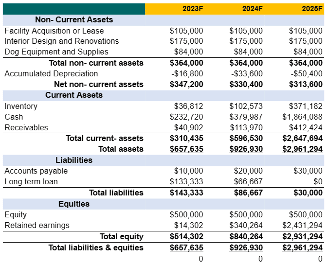 Perfume business plan template balance sheet