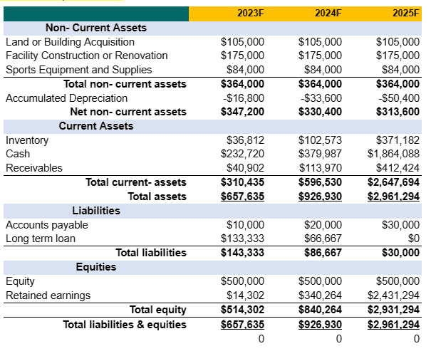 Perfume business plan template balance sheet