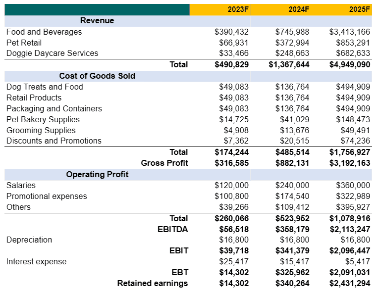 Income statement in perfume business plan template