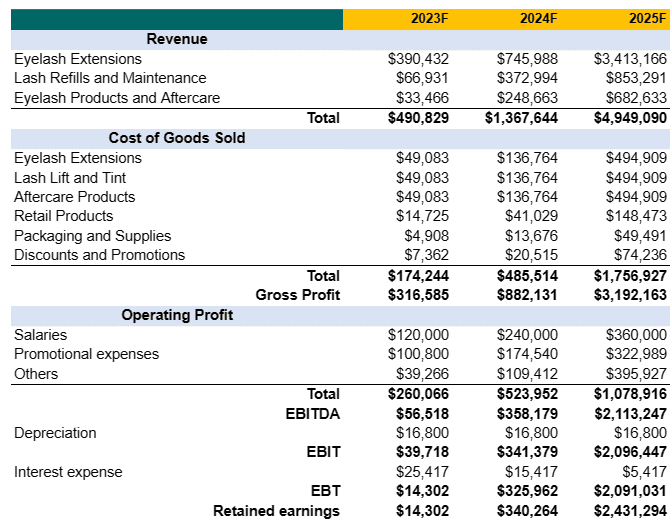 Income statement in perfume business plan template