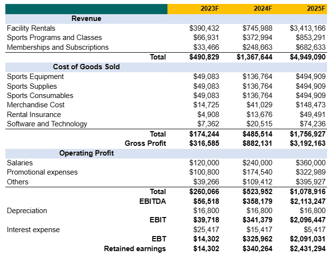 Income statement in perfume business plan template