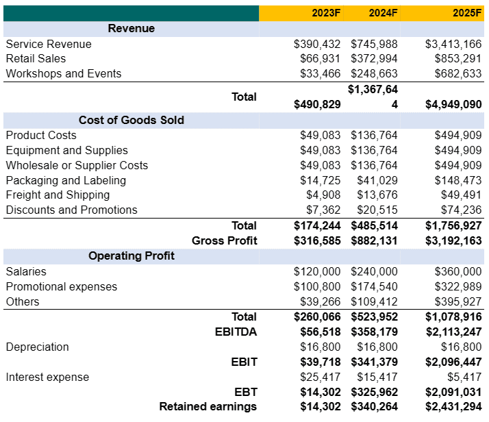 Income statement in perfume business plan template