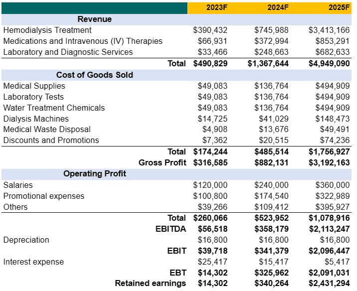 Income statement in perfume business plan template