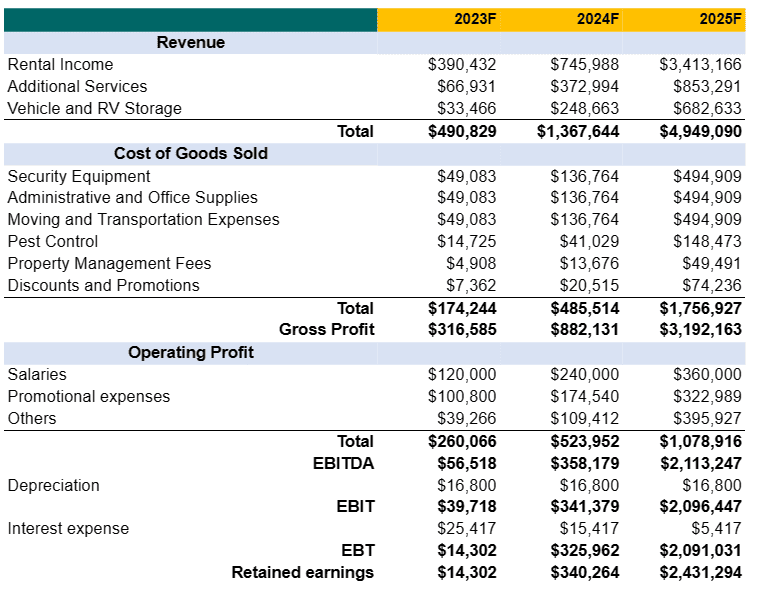 Income statement in perfume business plan template