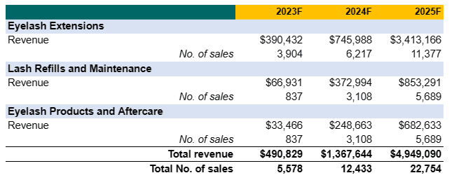 revenue 15