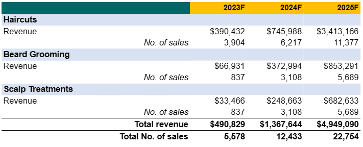 revenue