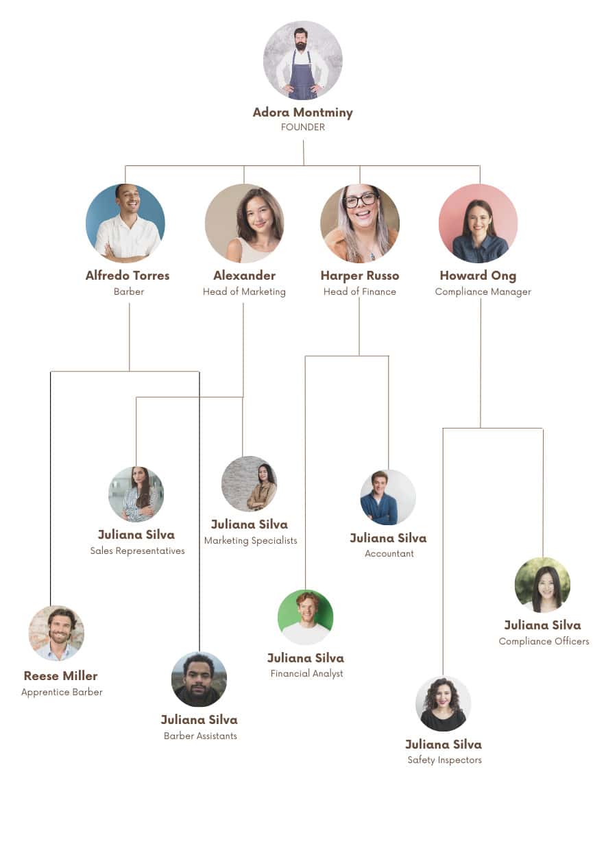 Barber Shop Organogram