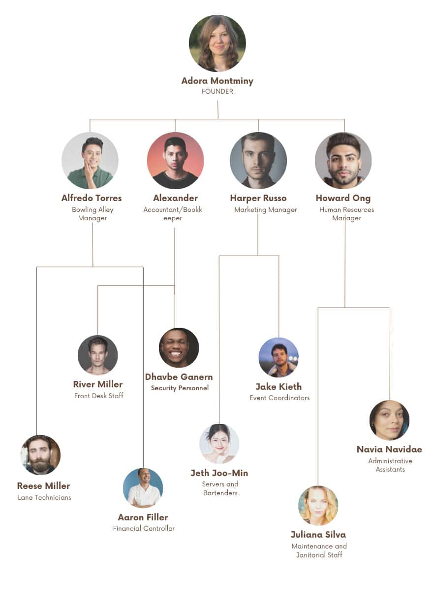 Bowling Alley Organogram