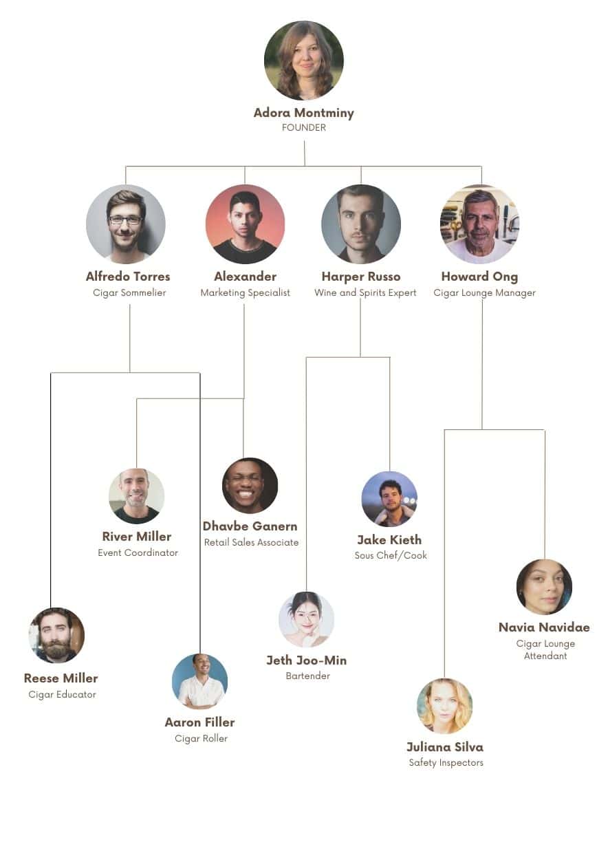 Cigar Lounge Organogram