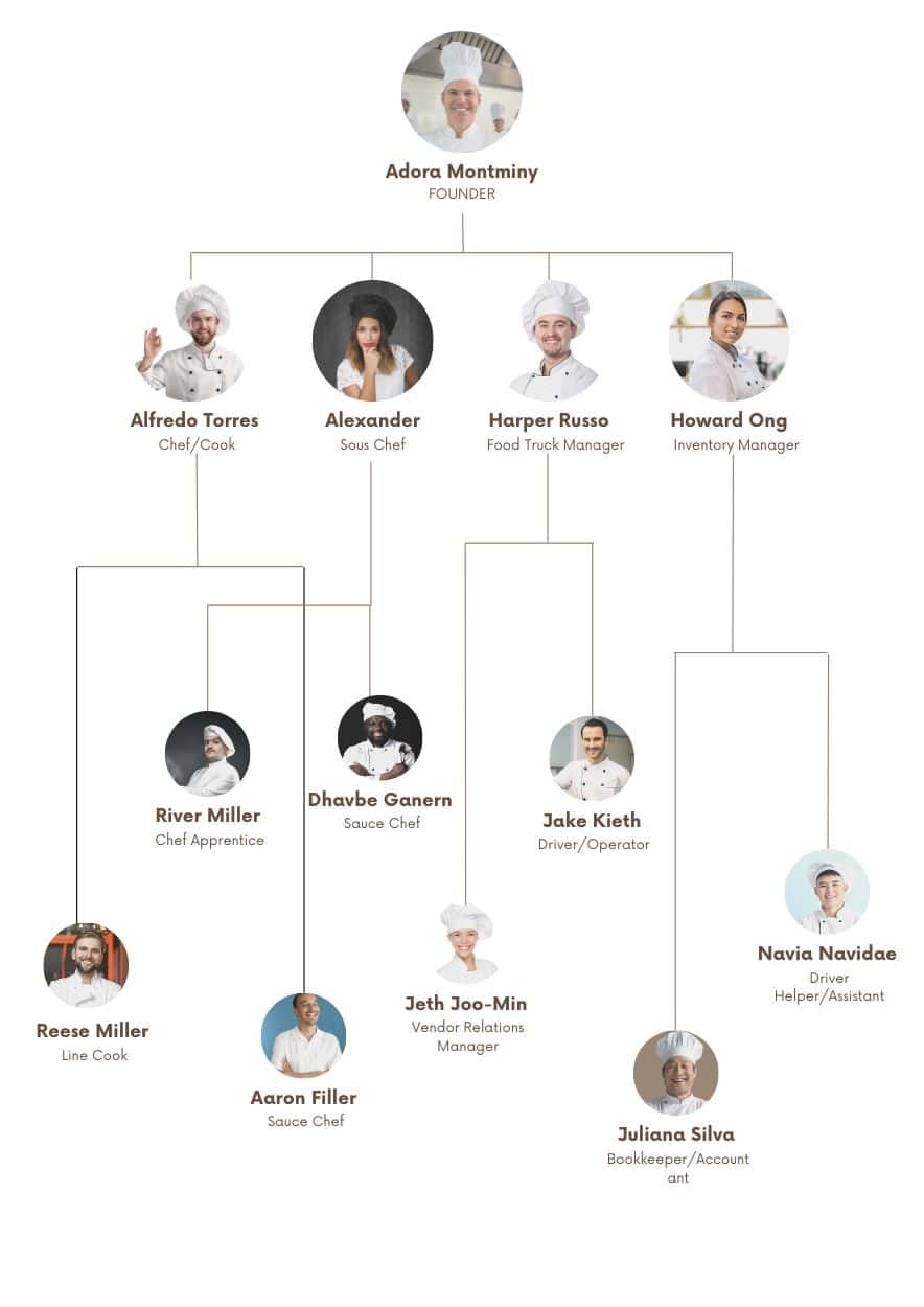 Food Truck Organogram