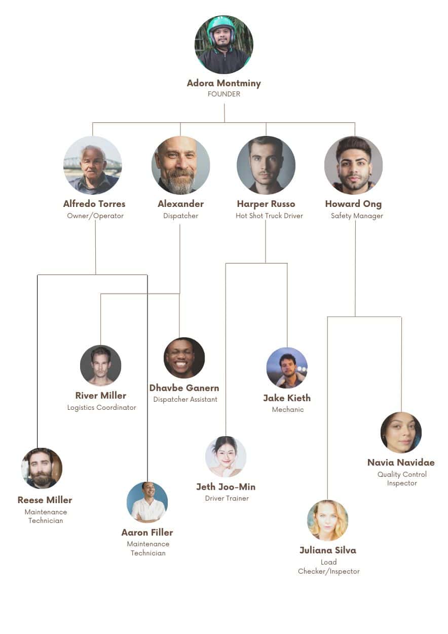 Hot Shot Trucking Organogram