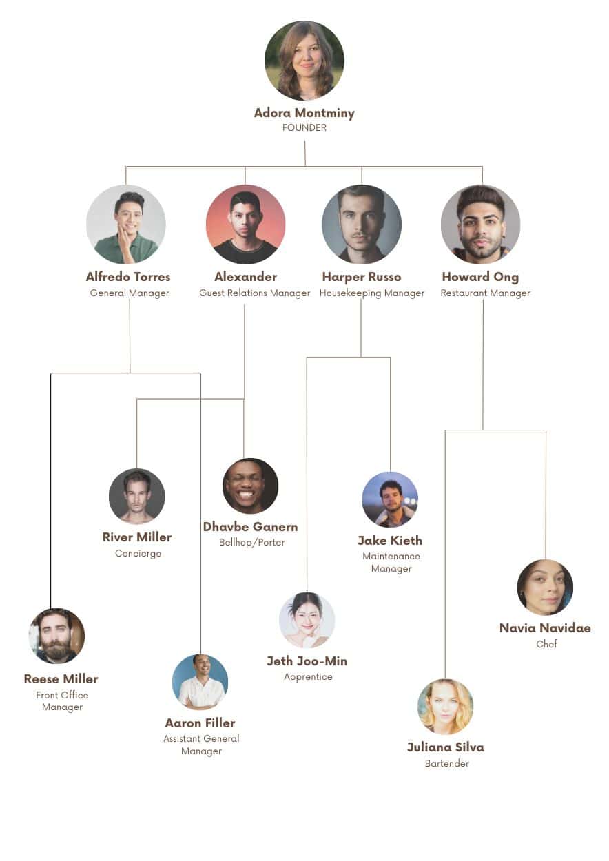 Hotel Business Organogram