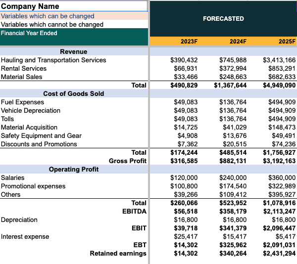dump truck profit and loss statement