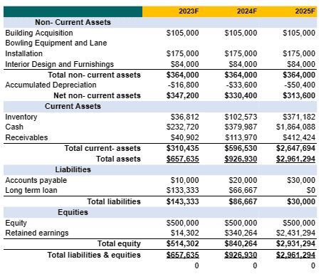 Perfume business plan template balance sheet