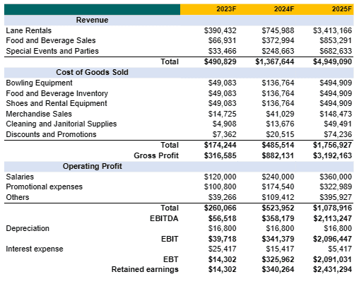 Income statement in perfume business plan template