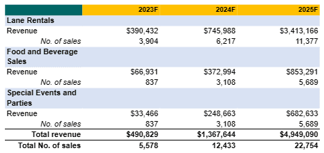 revenue