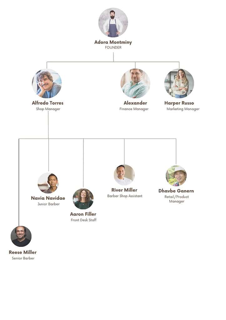 Barber Shop Organogram 4